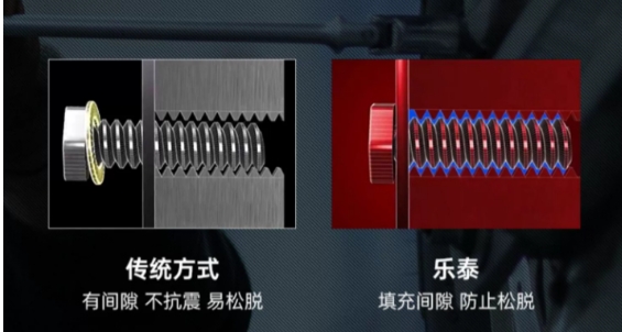 樂泰?平面密封產品對比傳統墊片